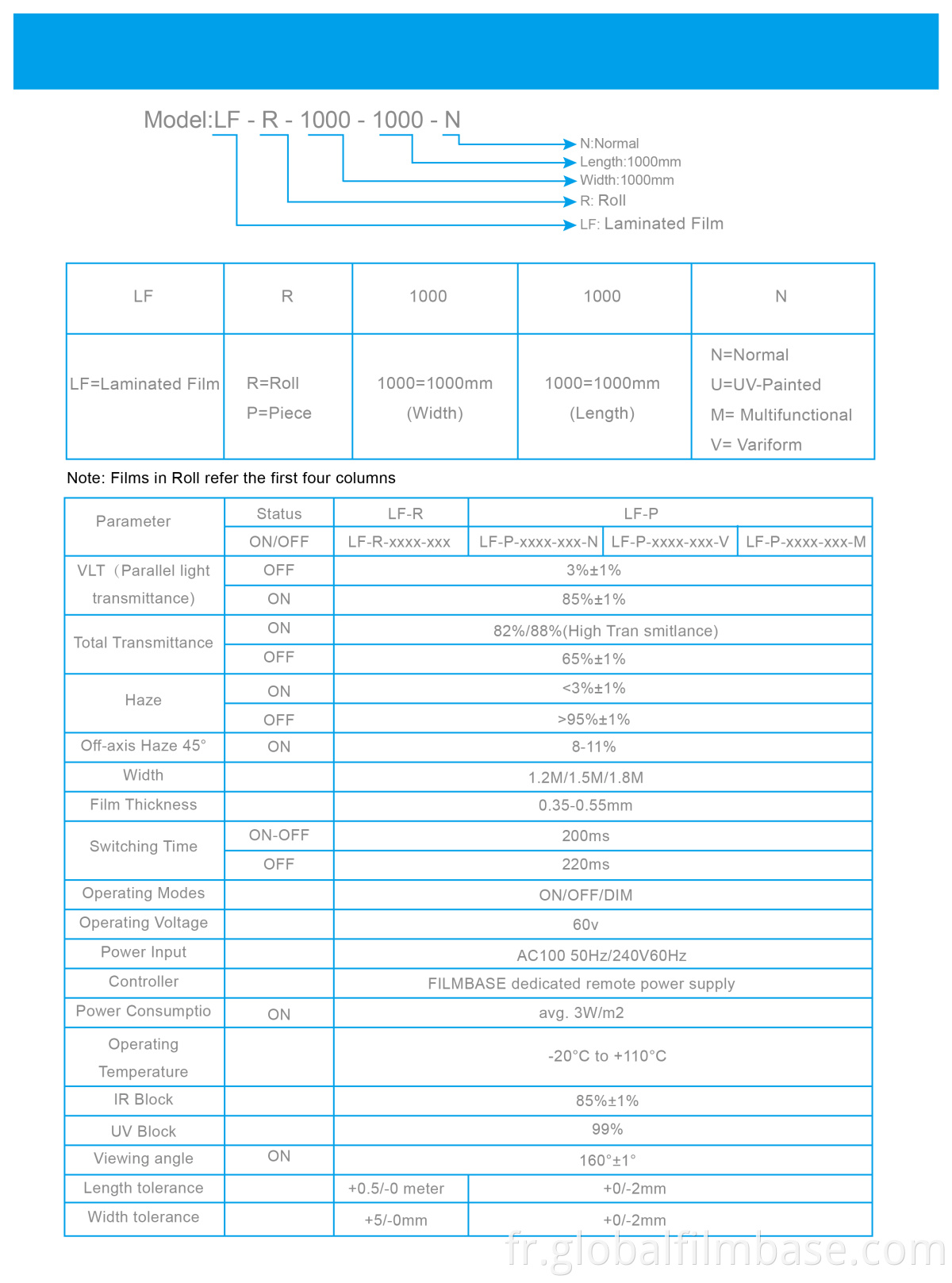 Filmbase product data sheet